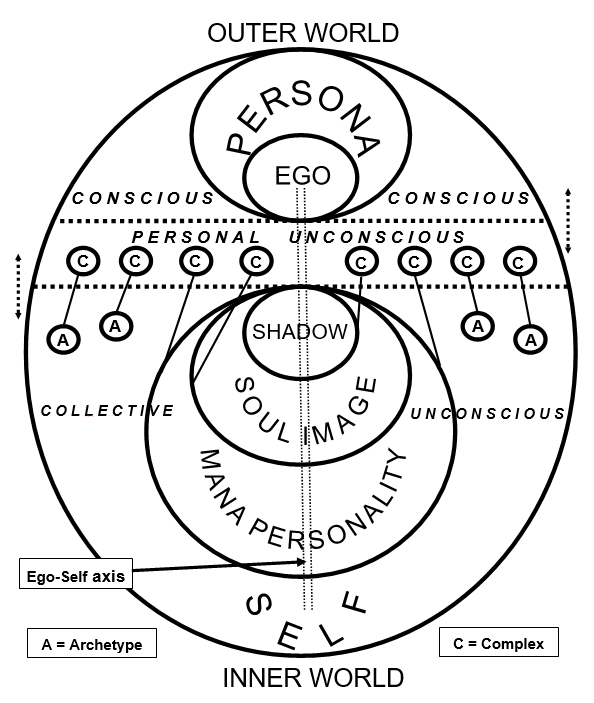 the Shadow | Carl Jung Shadow